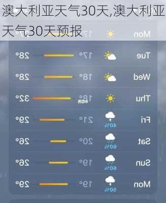 澳大利亚天气30天,澳大利亚天气30天预报