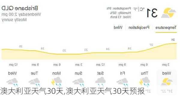 澳大利亚天气30天,澳大利亚天气30天预报