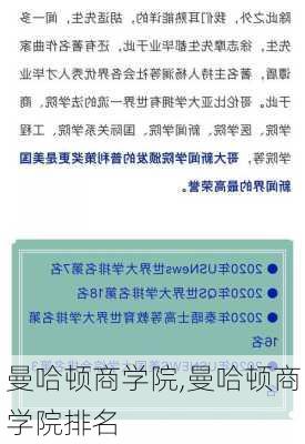 曼哈顿商学院,曼哈顿商学院排名