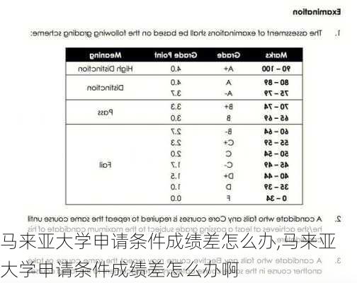 马来亚大学申请条件成绩差怎么办,马来亚大学申请条件成绩差怎么办啊