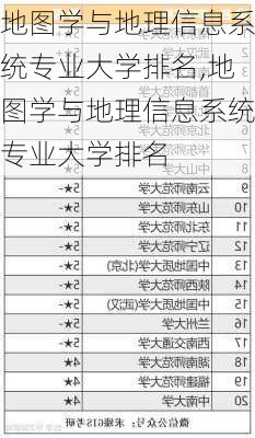 地图学与地理信息系统专业大学排名,地图学与地理信息系统专业大学排名