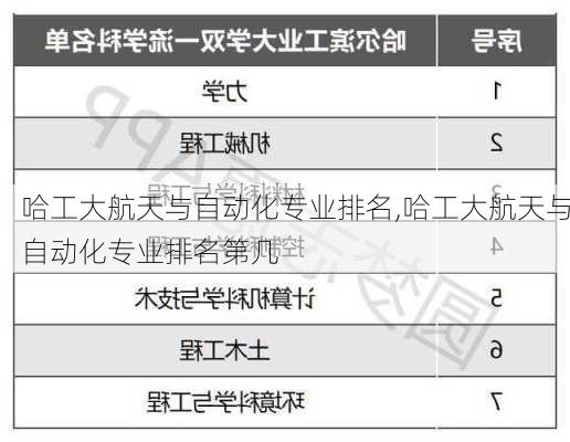 哈工大航天与自动化专业排名,哈工大航天与自动化专业排名第几