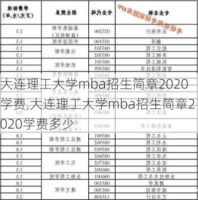 大连理工大学mba招生简章2020学费,大连理工大学mba招生简章2020学费多少