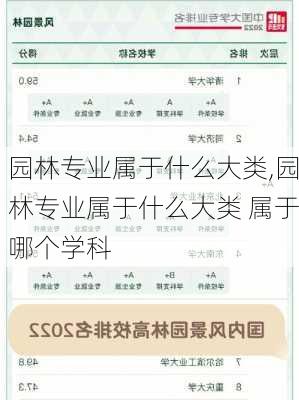 园林专业属于什么大类,园林专业属于什么大类 属于哪个学科