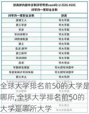 全球大学排名前50的大学是哪所,全球大学排名前50的大学是哪所大学