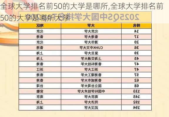 全球大学排名前50的大学是哪所,全球大学排名前50的大学是哪所大学