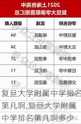 复旦大学附属中学排名第几啊,复旦大学附属中学排名第几啊多少