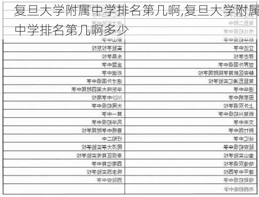 复旦大学附属中学排名第几啊,复旦大学附属中学排名第几啊多少