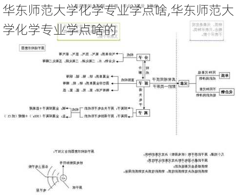 华东师范大学化学专业学点啥,华东师范大学化学专业学点啥的