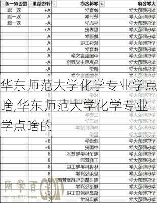 华东师范大学化学专业学点啥,华东师范大学化学专业学点啥的