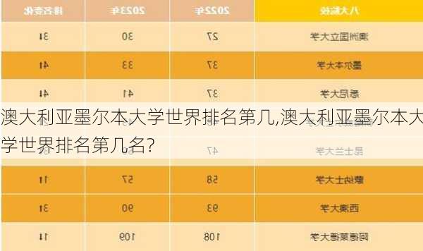 澳大利亚墨尔本大学世界排名第几,澳大利亚墨尔本大学世界排名第几名?