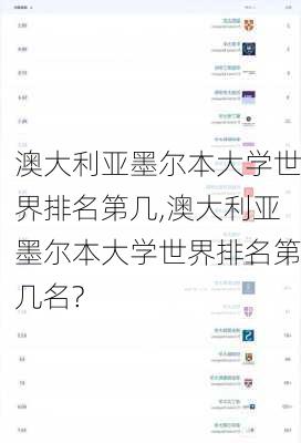 澳大利亚墨尔本大学世界排名第几,澳大利亚墨尔本大学世界排名第几名?