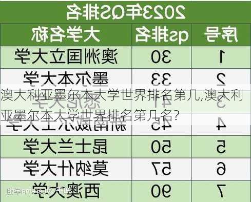 澳大利亚墨尔本大学世界排名第几,澳大利亚墨尔本大学世界排名第几名?