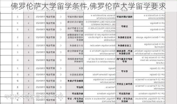 佛罗伦萨大学留学条件,佛罗伦萨大学留学要求