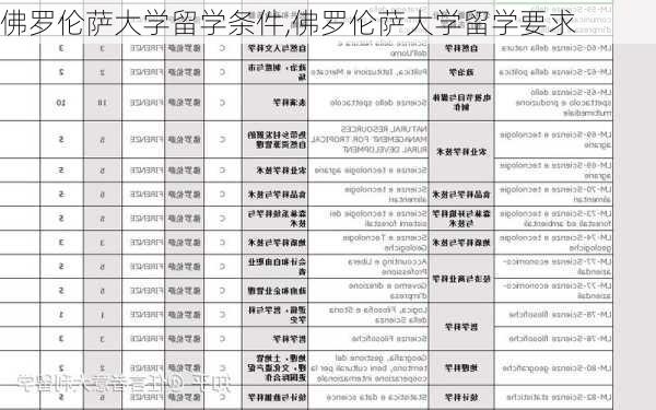 佛罗伦萨大学留学条件,佛罗伦萨大学留学要求