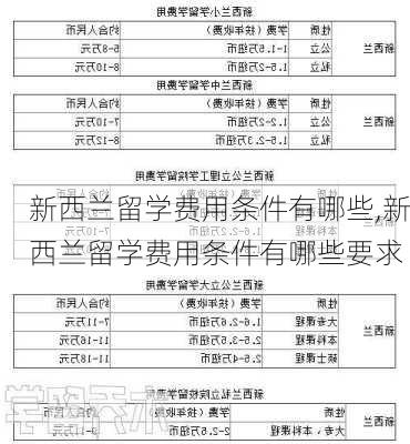 新西兰留学费用条件有哪些,新西兰留学费用条件有哪些要求