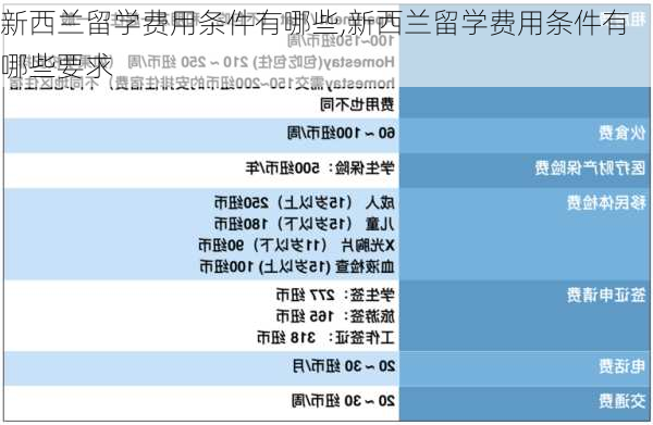 新西兰留学费用条件有哪些,新西兰留学费用条件有哪些要求