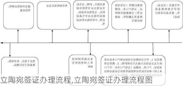 立陶宛签证办理流程,立陶宛签证办理流程图