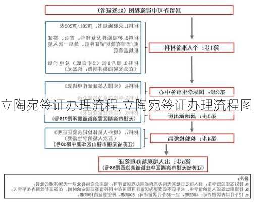 立陶宛签证办理流程,立陶宛签证办理流程图