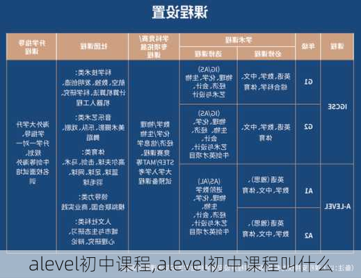 alevel初中课程,alevel初中课程叫什么