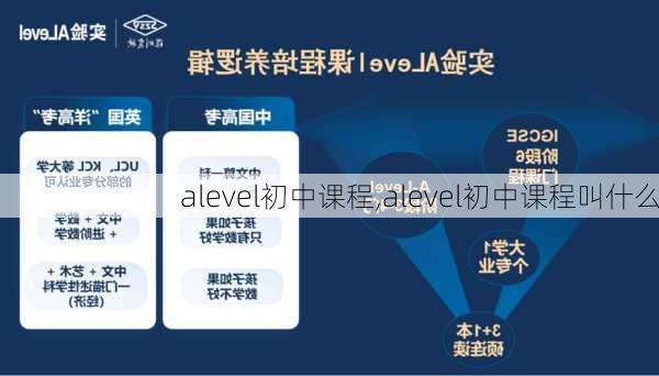 alevel初中课程,alevel初中课程叫什么