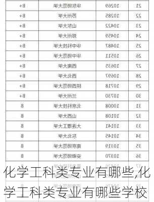 化学工科类专业有哪些,化学工科类专业有哪些学校