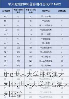 the世界大学排名澳大利亚,世界大学排名澳大利亚篇