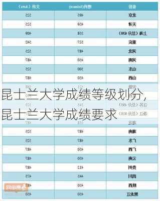 昆士兰大学成绩等级划分,昆士兰大学成绩要求