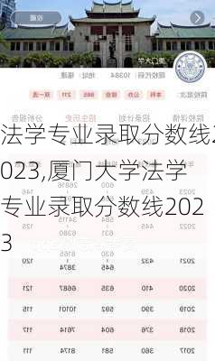 法学专业录取分数线2023,厦门大学法学专业录取分数线2023