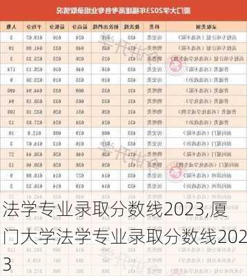 法学专业录取分数线2023,厦门大学法学专业录取分数线2023