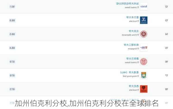 加州伯克利分校,加州伯克利分校在全球排名