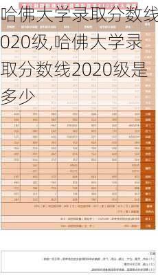 哈佛大学录取分数线2020级,哈佛大学录取分数线2020级是多少