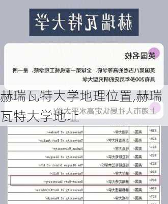 赫瑞瓦特大学地理位置,赫瑞瓦特大学地址