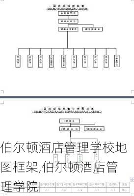 伯尔顿酒店管理学校地图框架,伯尔顿酒店管理学院