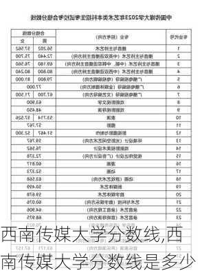 西南传媒大学分数线,西南传媒大学分数线是多少