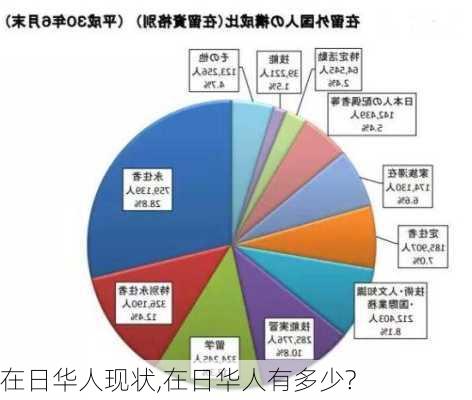 在日华人现状,在日华人有多少?