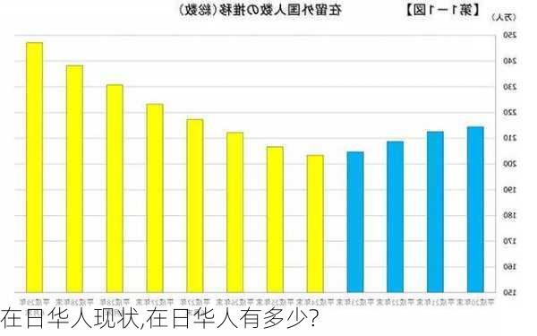 在日华人现状,在日华人有多少?