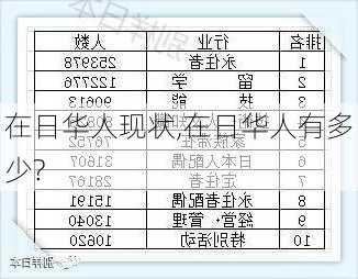 在日华人现状,在日华人有多少?