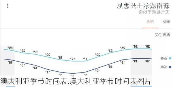 澳大利亚季节时间表,澳大利亚季节时间表图片