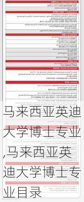 马来西亚英迪大学博士专业,马来西亚英迪大学博士专业目录