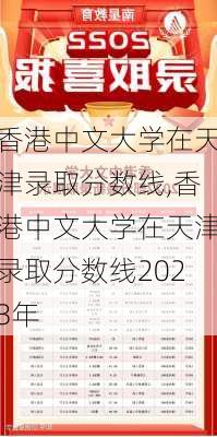 香港中文大学在天津录取分数线,香港中文大学在天津录取分数线2023年