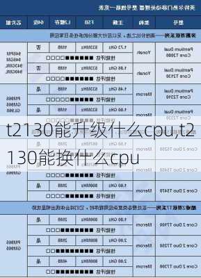 t2130能升级什么cpu,t2130能换什么cpu