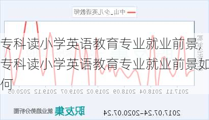 专科读小学英语教育专业就业前景,专科读小学英语教育专业就业前景如何