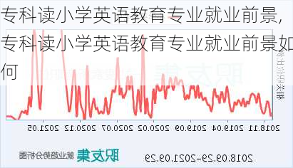 专科读小学英语教育专业就业前景,专科读小学英语教育专业就业前景如何