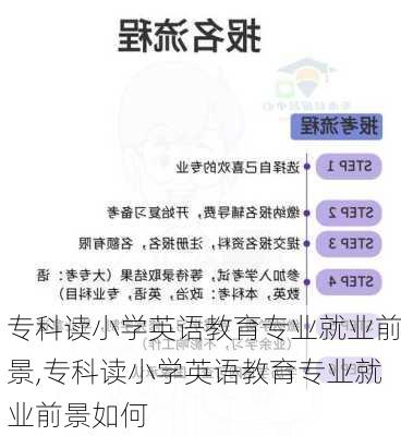 专科读小学英语教育专业就业前景,专科读小学英语教育专业就业前景如何