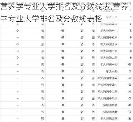 营养学专业大学排名及分数线表,营养学专业大学排名及分数线表格