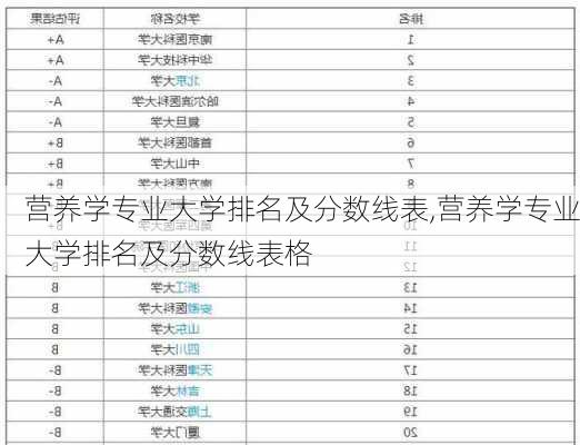 营养学专业大学排名及分数线表,营养学专业大学排名及分数线表格