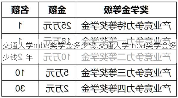 交通大学mba奖学金多少钱,交通大学mba奖学金多少钱一年