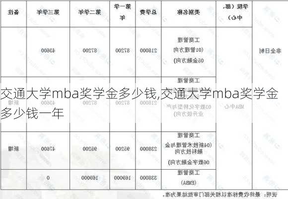 交通大学mba奖学金多少钱,交通大学mba奖学金多少钱一年