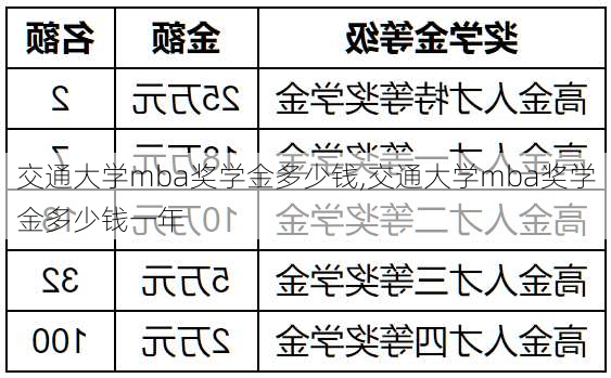 交通大学mba奖学金多少钱,交通大学mba奖学金多少钱一年